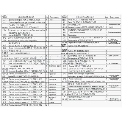 ПЕРЕЧЕНЬ ЭЛЕМЕНТОВ 752.19.00.00.000ПЭ3